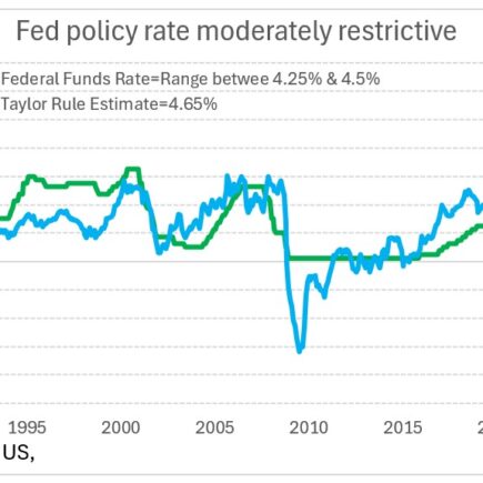 La Fed détient les taux stables à la dissidence de deux membres du conseil d'administration