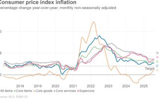Dans l'IPC de juillet, la température augmente dans le noyau