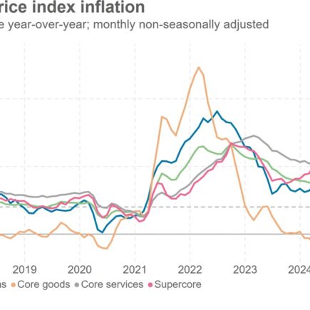 Dans l'IPC de juillet, la température augmente dans le noyau