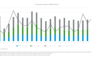 Le rebond reste hors de portée