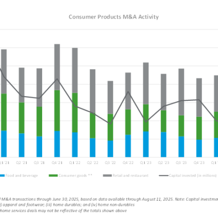 Le rebond reste hors de portée