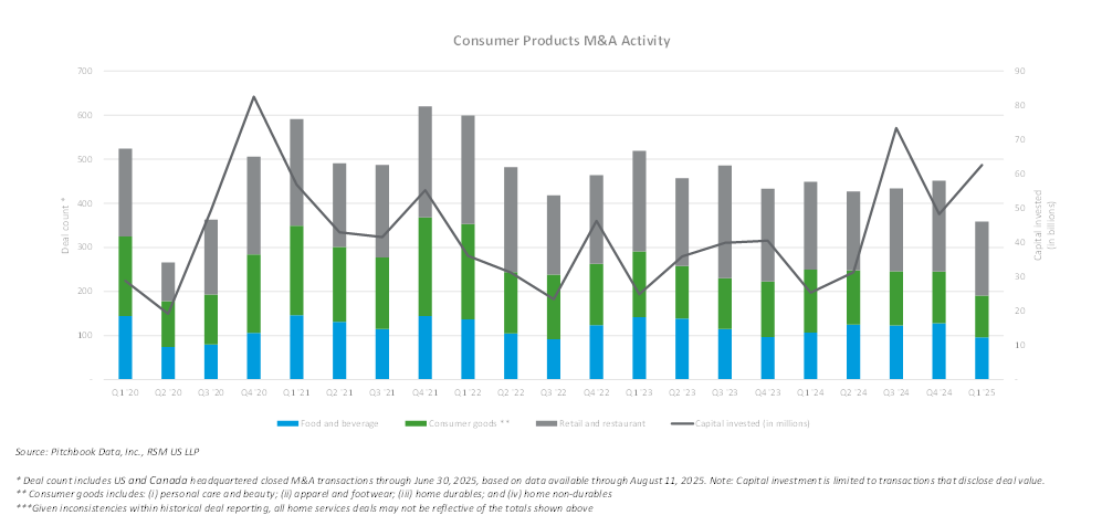 Le rebond reste hors de portée