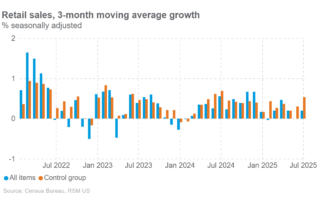 Les données mixtes compliquent la décision de Fed