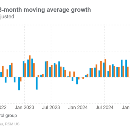 Les données mixtes compliquent la décision de Fed