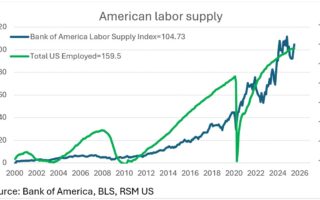 Minute du marché: Powell à Jackson Hole