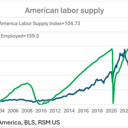 Minute du marché: Powell à Jackson Hole