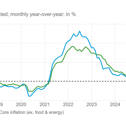 Inflation croissante, l'augmentation des dépenses compliquent la prochaine décision de la Fed