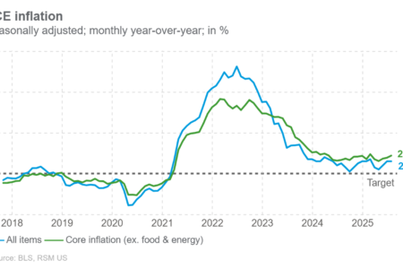 Inflation croissante, l'augmentation des dépenses compliquent la prochaine décision de la Fed
