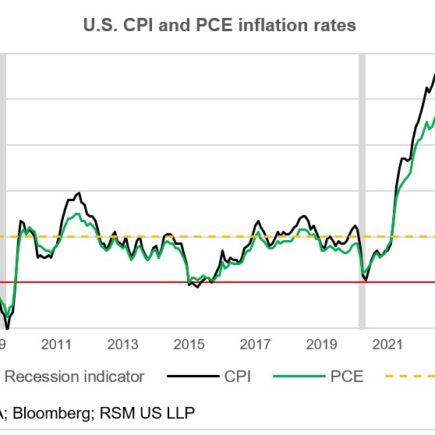 La persistance de l'inflation, la Fed et la politique budgétaire expansionnaire