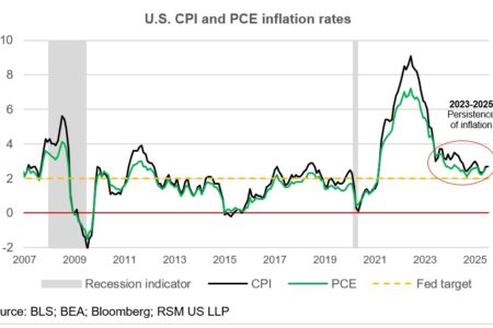 La persistance de l'inflation, la Fed et la politique budgétaire expansionnaire