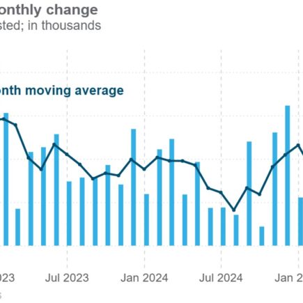 Le marché du travail perd de la vapeur à mesure que l'embauche augmente de 22 000 en août