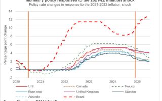 Attentes de l'inflation et crédibilité de la politique de la Fed