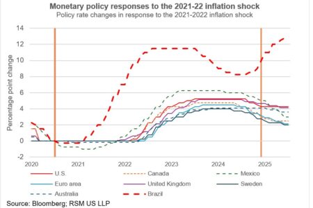 Attentes de l'inflation et crédibilité de la politique de la Fed