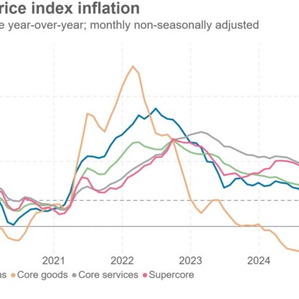 La stagflation est l'histoire en août CPI en tant que prix du service discrétionnaire