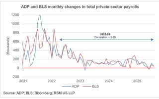 L'essor des données, de l'emploi et des politiques publiques et