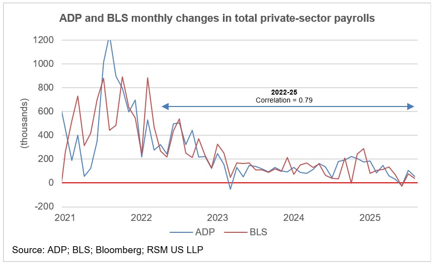 L'essor des données, de l'emploi et des politiques publiques et