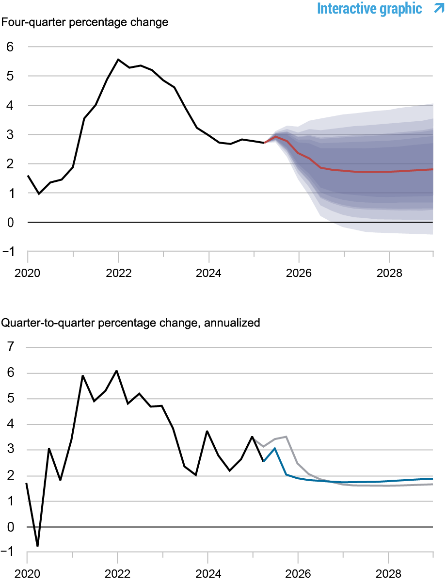 LSE_2025_DSGE_SPETEMBERME_DEL-NEGRO_CH 3A-3B