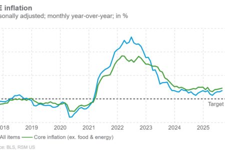 Les ménages américains renforcent les dépenses en août alors que l'inflation des services persiste