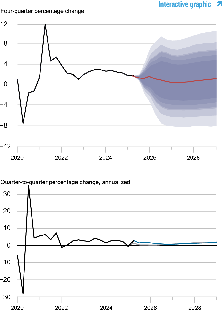 LSE_2025_DSGE_SPETEMBERME_DEL-NEGRO_CH 1A 1B