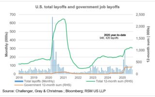 L’impact de la fermeture devient non linéaire