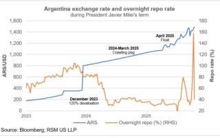 Dans le plan de sauvetage de l'Argentine, les conditions et les garanties sont absentes