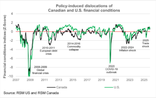 Les conditions financières du Canada et la trajectoire de sa politique monétaire