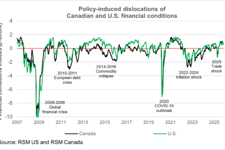 Les conditions financières du Canada et la trajectoire de sa politique monétaire