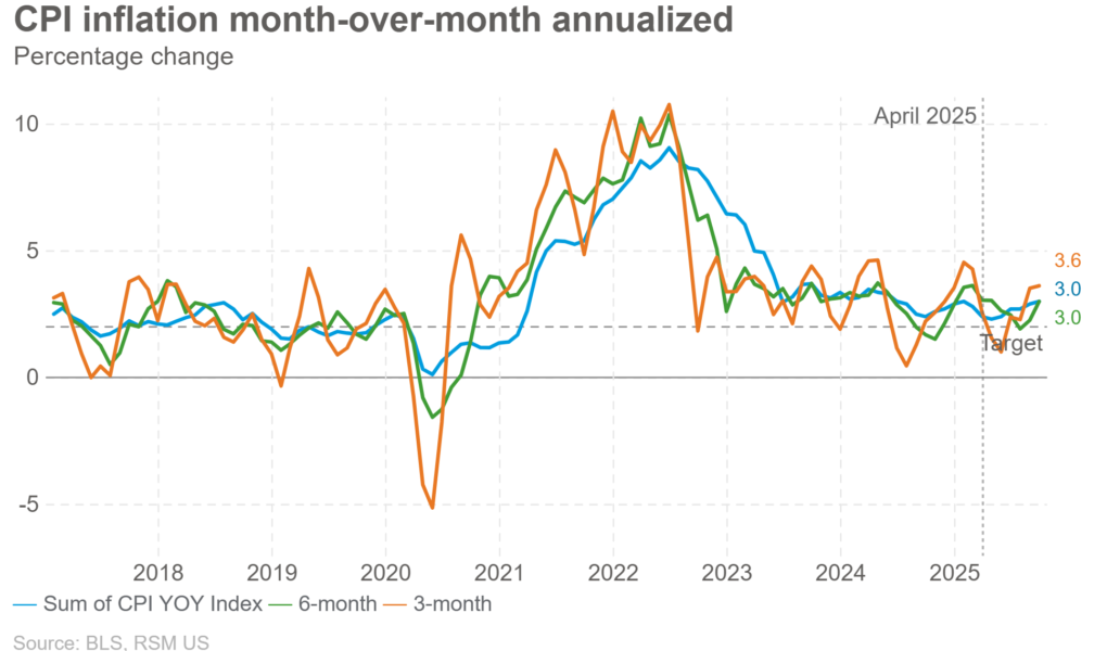 Nuageux avec possibilité d'une pause en décembre à la Fed