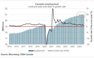 Une lutte pour la croissance dans un contexte de tensions commerciales