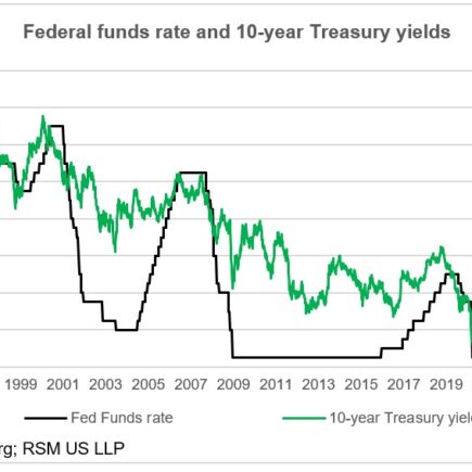 Factions à la Fed alors que le brouillard commence à se dissiper