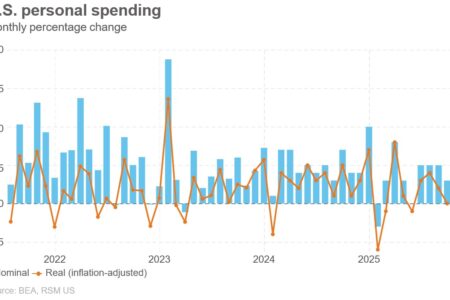 Les dépenses de consommation en septembre sont restées stables à l'approche des fêtes de fin d'année.