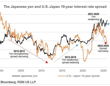 La normalisation des taux de la Banque du Japon exige l'attention des investisseurs