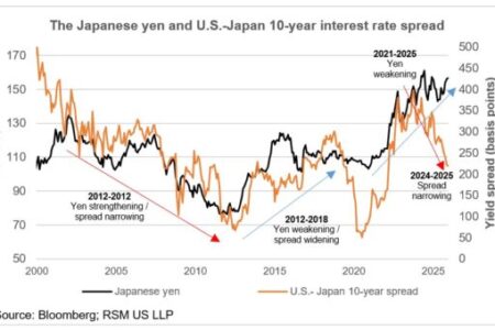 La normalisation des taux de la Banque du Japon exige l'attention des investisseurs