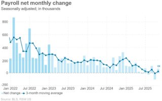 Les données sur l'emploi sont sorties. Si vous n’êtes pas confus, vous n’y prêtez pas attention.