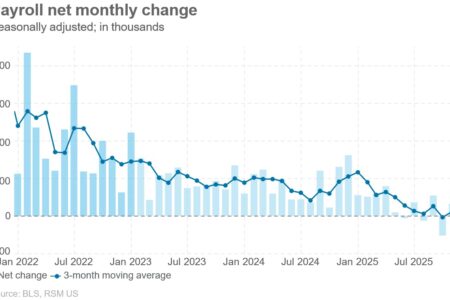 Les données sur l'emploi sont sorties. Si vous n’êtes pas confus, vous n’y prêtez pas attention.