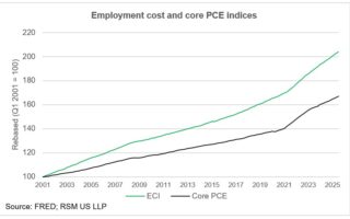 Comment les salaires rigides et l’inflation affectent les taux d’intérêt