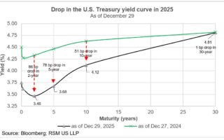 Une courbe des taux normale pour démarrer l’année