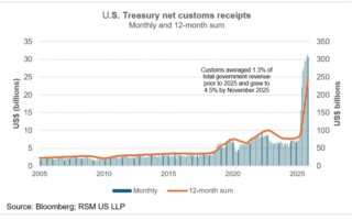Que se passe-t-il si la Cour suprême annule les tarifs ?