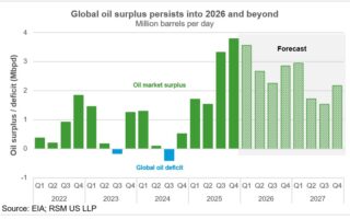 La volatilité s’empare des marchés pétroliers alors que les tensions montent