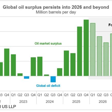 La volatilité s’empare des marchés pétroliers alors que les tensions montent
