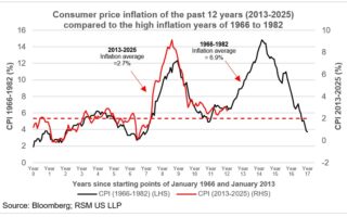 L’indépendance de la Fed et la somme de toutes les craintes