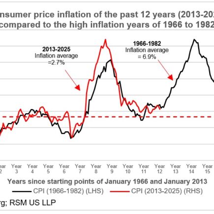 L’indépendance de la Fed et la somme de toutes les craintes