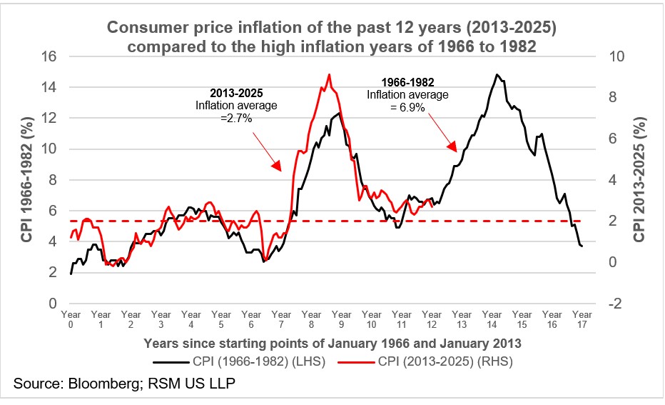 L’indépendance de la Fed et la somme de toutes les craintes