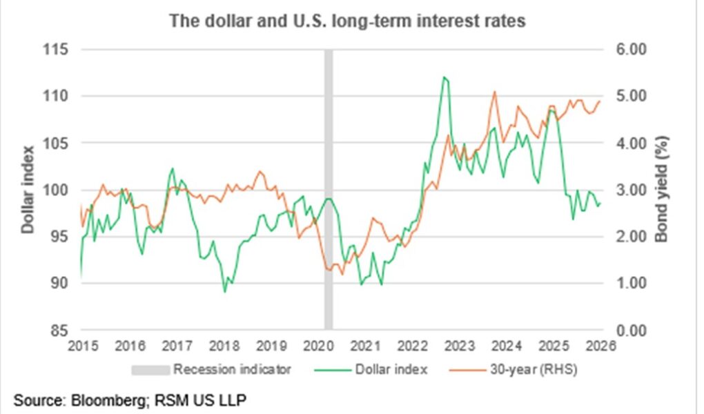 Minute de marché : les marchés réévaluent le risque géopolitique