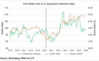 Minute de marché : les marchés réévaluent le risque géopolitique