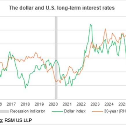 Minute de marché : les marchés réévaluent le risque géopolitique