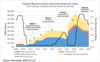 Préparez le pop-corn pour une réunion du FOMC aux heures de grande écoute