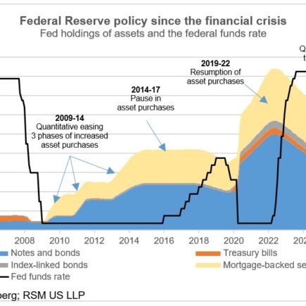 Préparez le pop-corn pour une réunion du FOMC aux heures de grande écoute