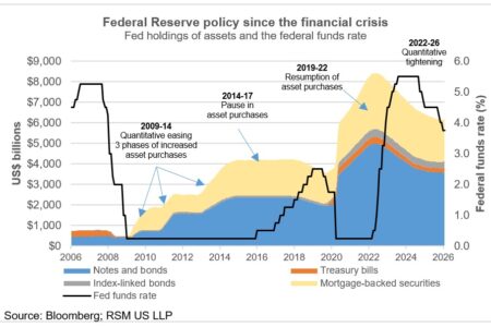 Préparez le pop-corn pour une réunion du FOMC aux heures de grande écoute