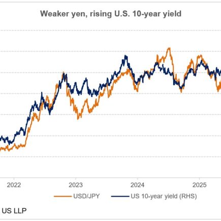 Une intervention sur le yen américano-japonais est imminente